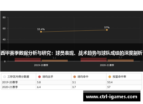西甲赛季数据分析与研究：球员表现、战术趋势与球队成绩的深度剖析