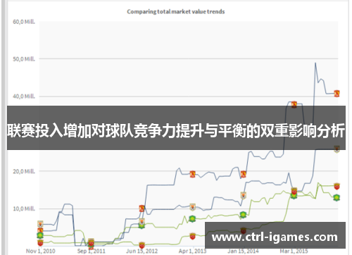 联赛投入增加对球队竞争力提升与平衡的双重影响分析
