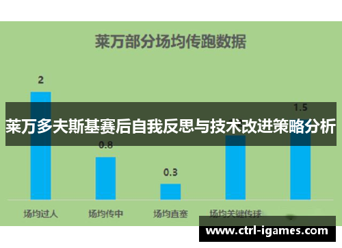 莱万多夫斯基赛后自我反思与技术改进策略分析