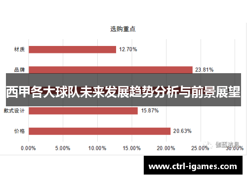 西甲各大球队未来发展趋势分析与前景展望