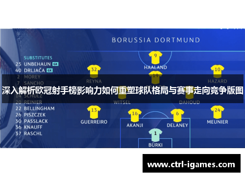 深入解析欧冠射手榜影响力如何重塑球队格局与赛事走向竞争版图