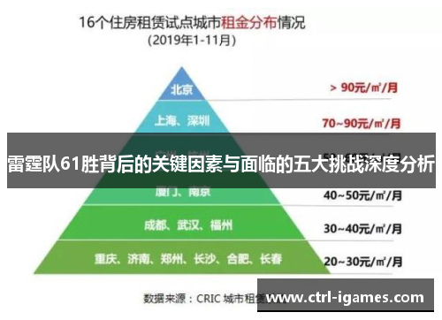 雷霆队61胜背后的关键因素与面临的五大挑战深度分析